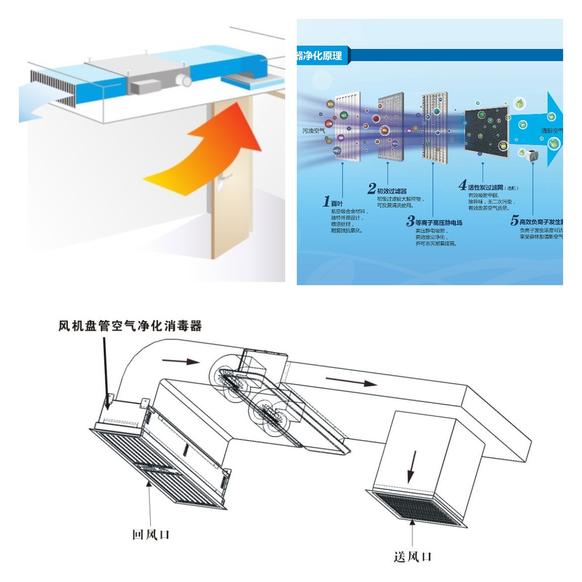 回風(fēng)口電子凈化消毒器.jpg