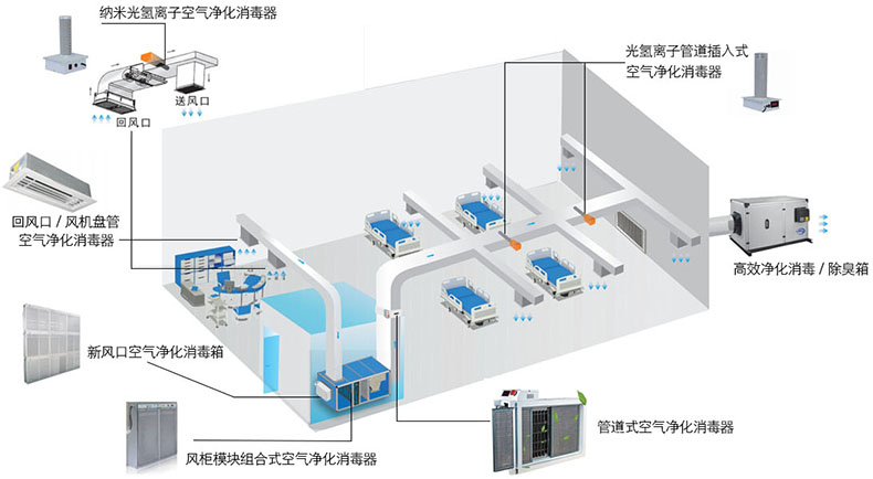 空氣凈化消毒裝置