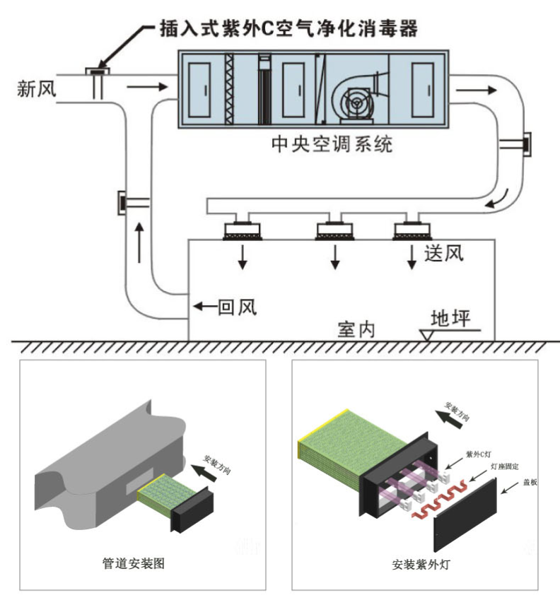 管道凈化消毒裝置